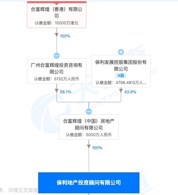 合富辉煌与保利地产投资顾问遭警示 代理无证商品房销售的法律与产业追问
