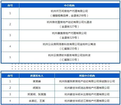 杭州中介机构通报事件 销售代理乱象整治的警钟